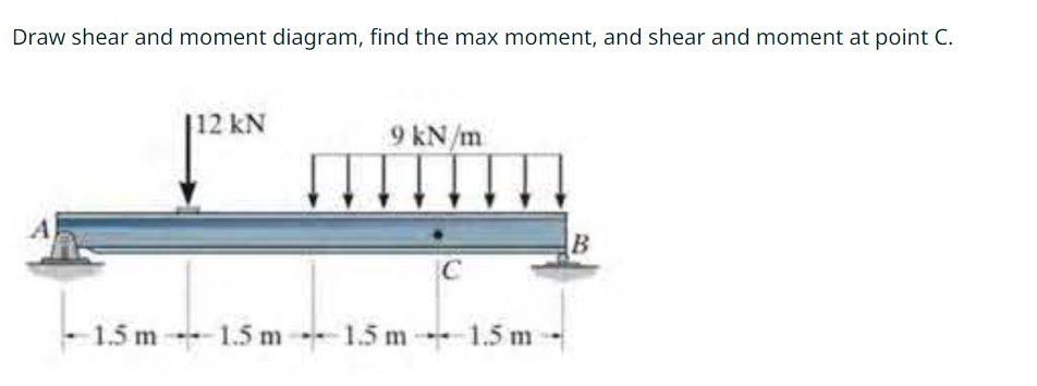 Draw shear and moment diagram, find the max