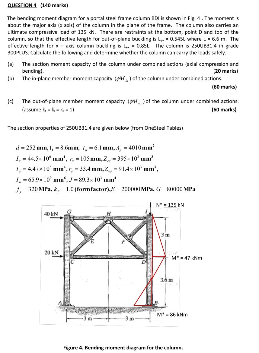 QUESTION 4 ( 1 4 0 marks ) The bending moment