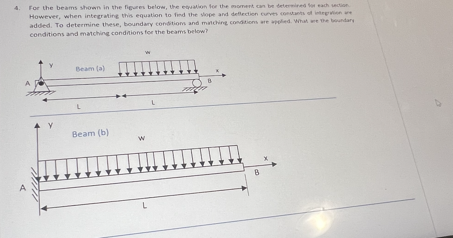 For the beams shown in the figures below, the