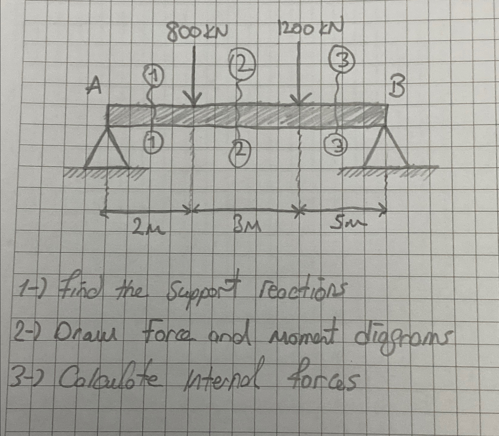 1 - ) Find the support reactions 2 - ) Draw force