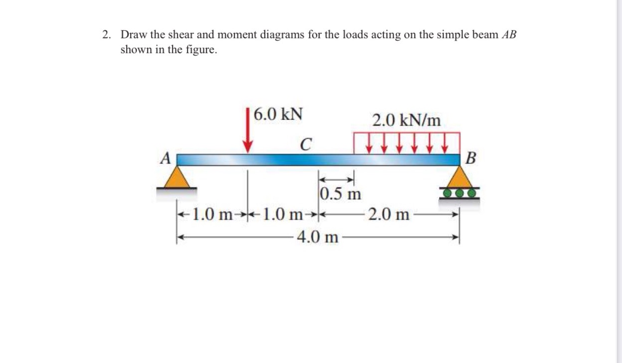 NOTE: Determine the equaton Draw the shear and
