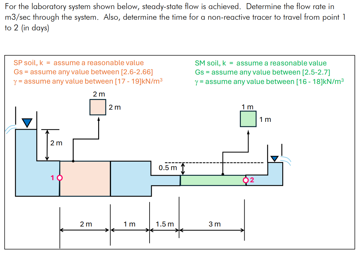 For the laboratory system shown below, steady -