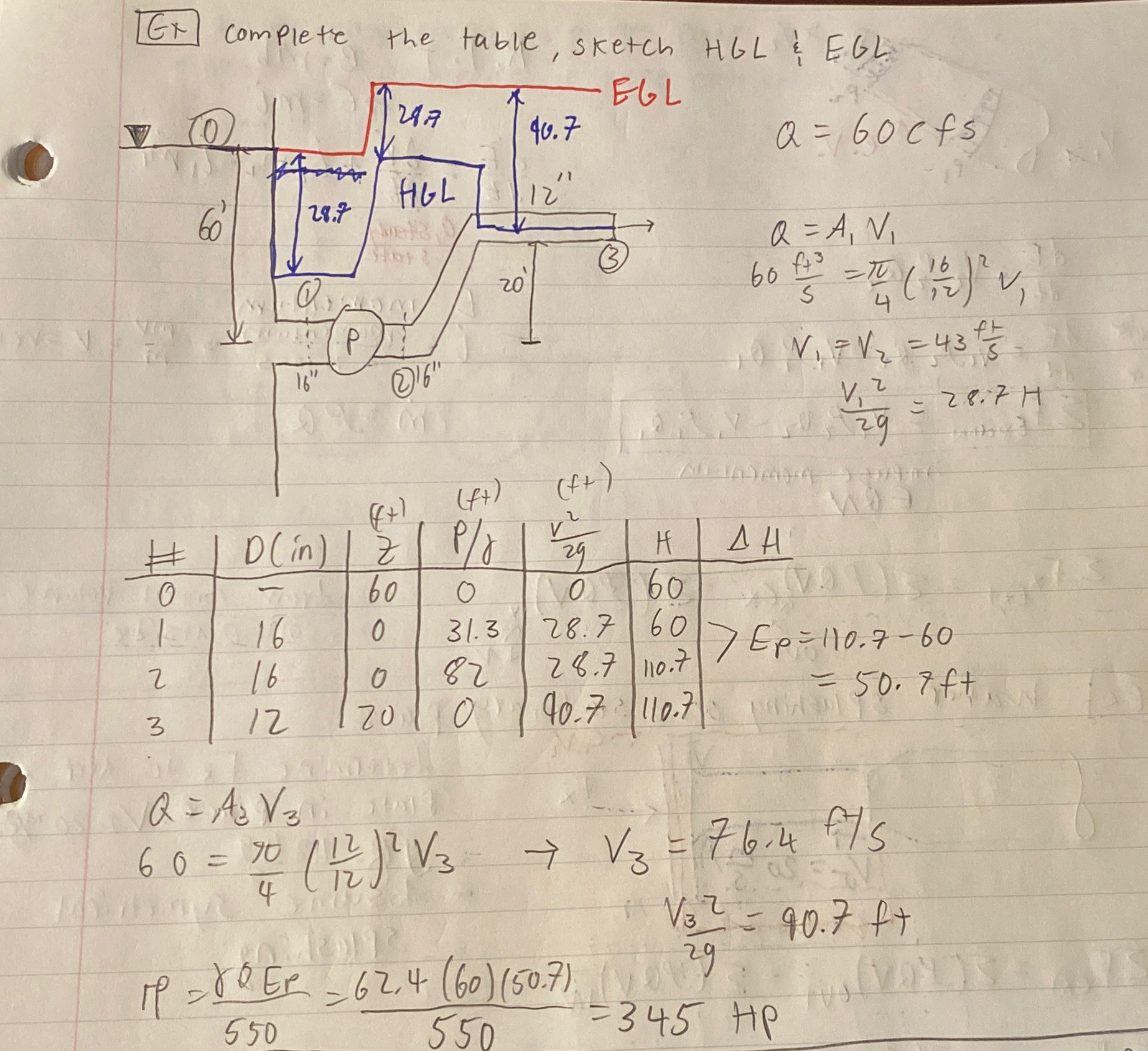 Ex complete the table, sketch HGL EGL Q = 6 0 c f