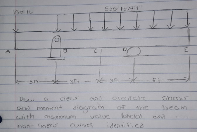 Drow a clear and accusate shear and moment