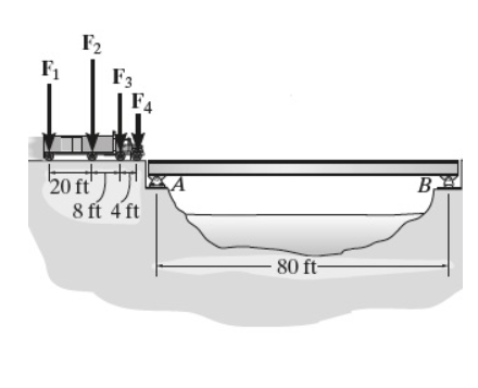 In ( Figure 1 ) , take F 1 = 7 k , F 2 = 1 0 . 5