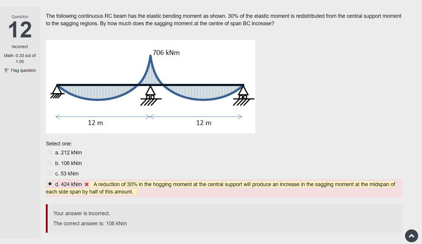 The following continuous RC beam has the elastic