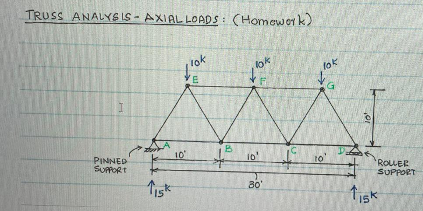 Analyze the truss below using Method of Joints