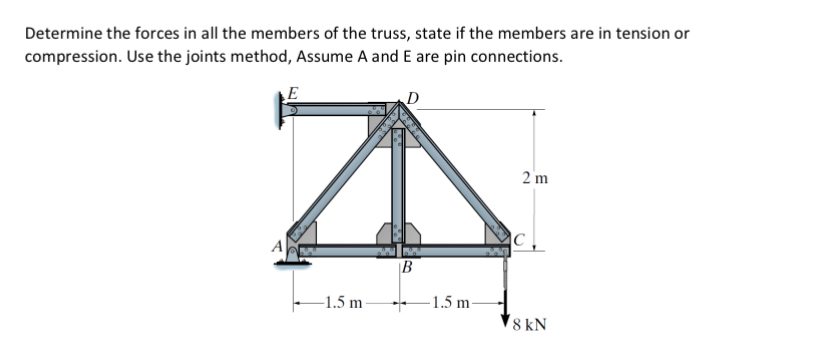 Determine the forces in all the members of the