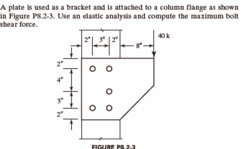 A plate is used as a bracket and is attached to a