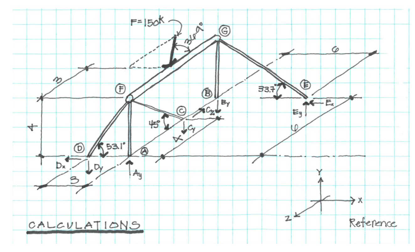 Solve for all labeled reaction forces to get
