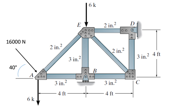 Determine, using the virtual work method, the