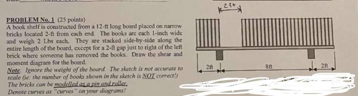 PROBLEM No . 1 ( 2 5 points ) A book shelf is