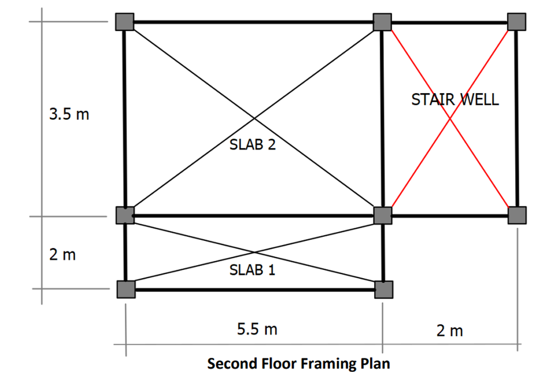 Prove that SLAB 1 is a one - way slab. Design the
