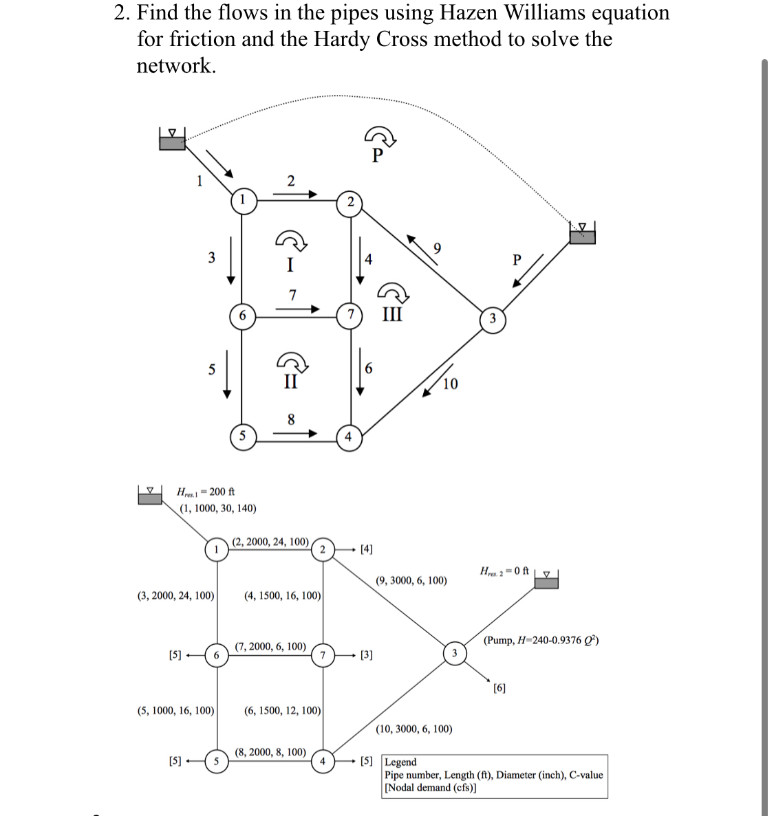 Find the flows in the pipes using Hazen Williams