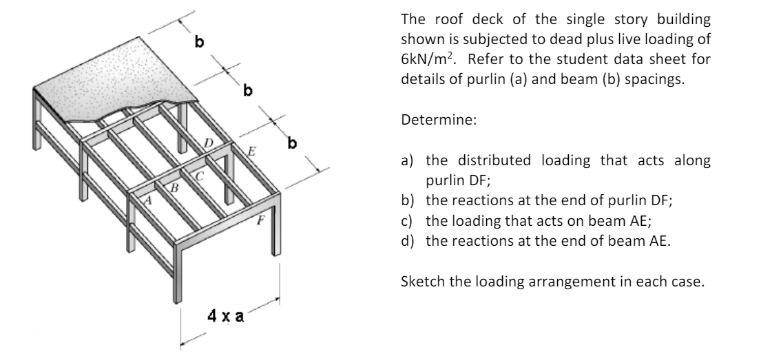 A = 1 . 5 B = 5 The roof deck of the single story