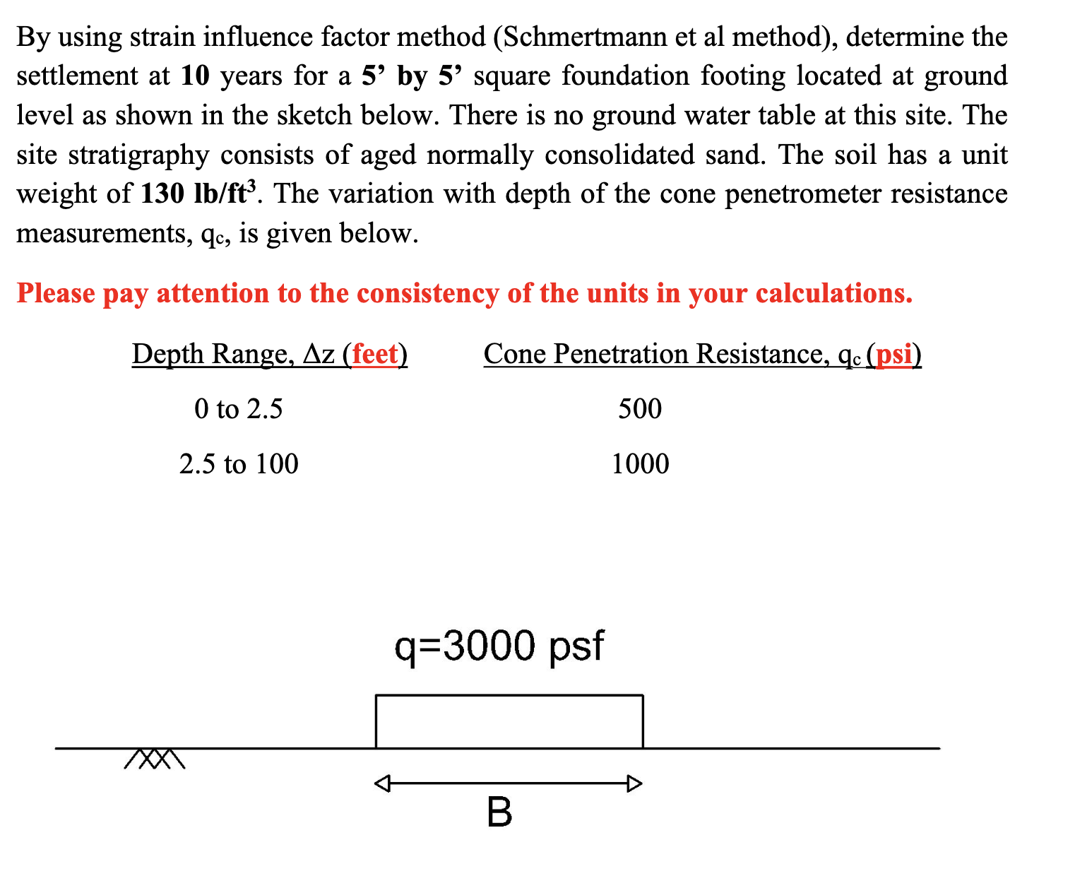 By using strain influence factor method (