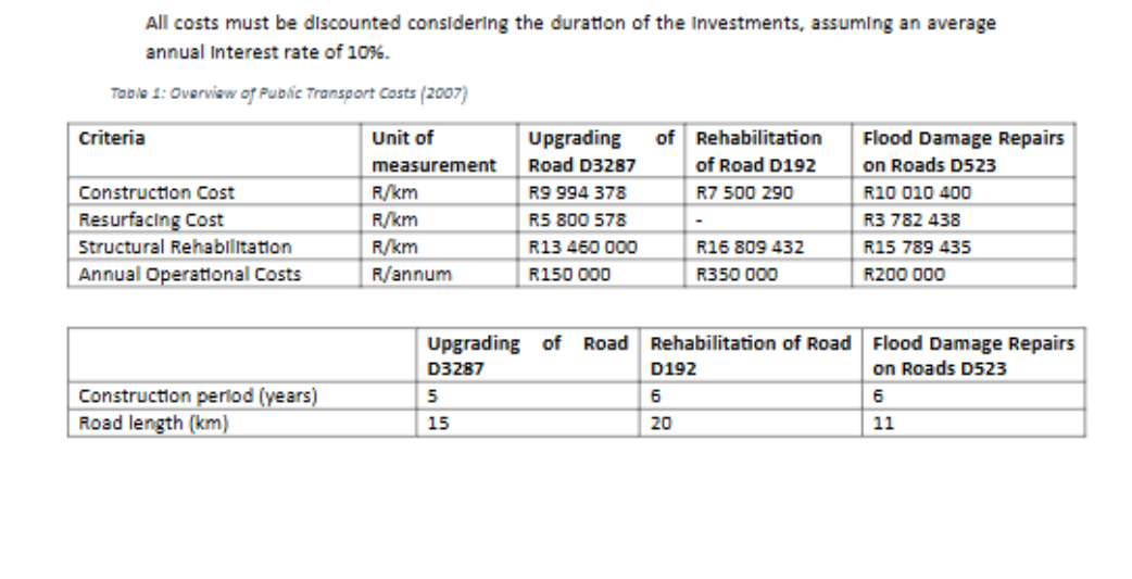 Calculate the Net Present Value and Benefit -