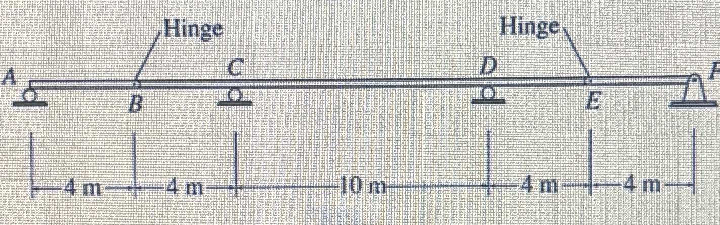 The compound bridge girder shown is to be