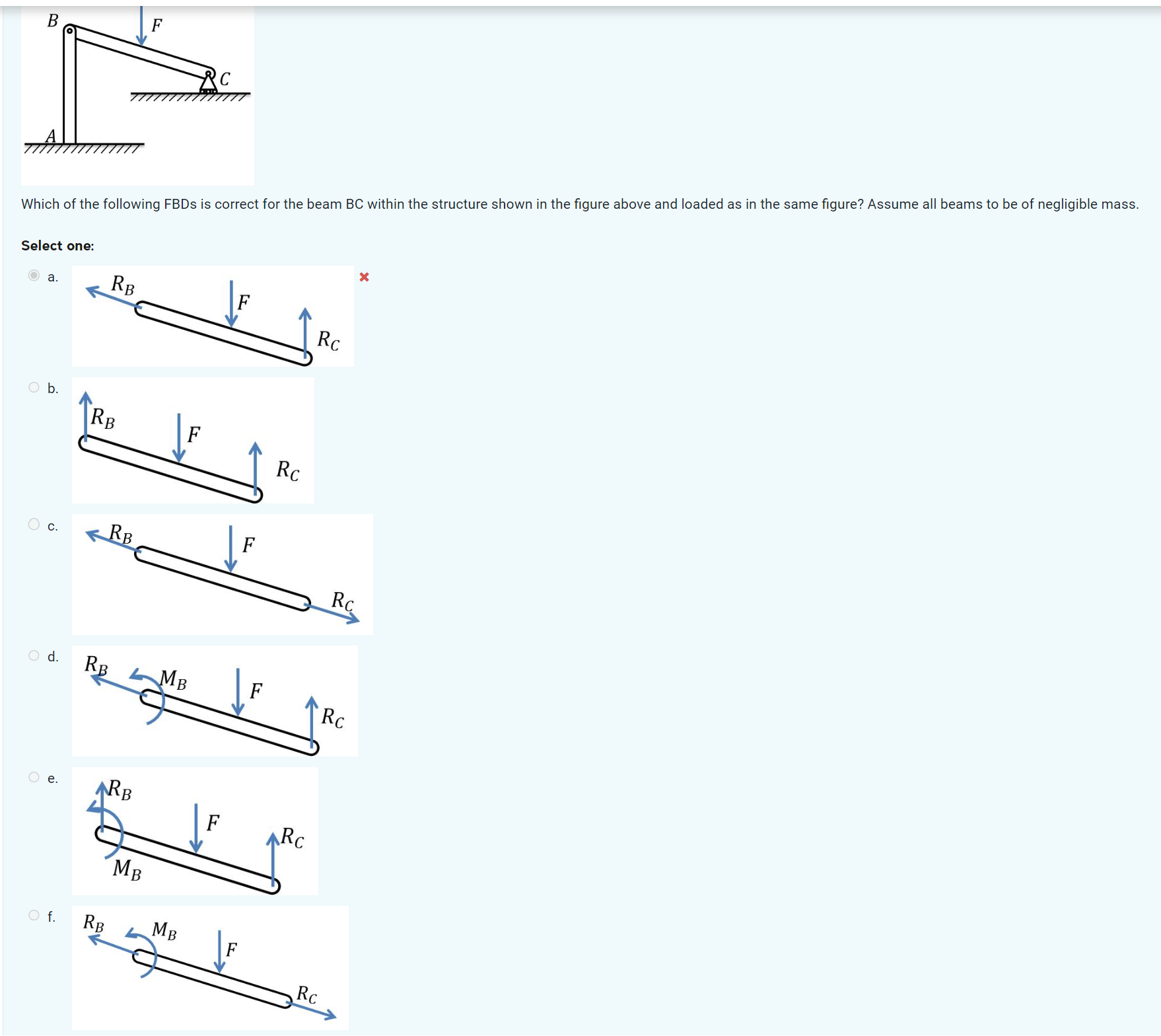 Which of the following FBDs is correct for the