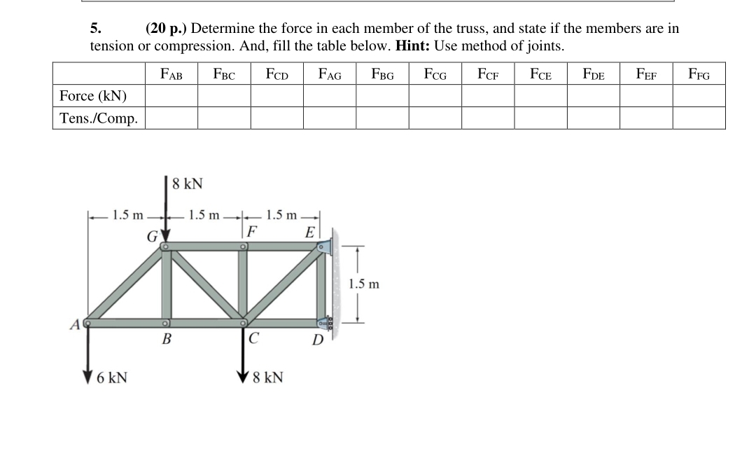( 2 0 p . ) Determine the force in each member of