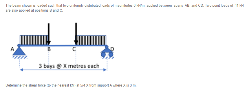 The beam shown is loaded such that two uniformly