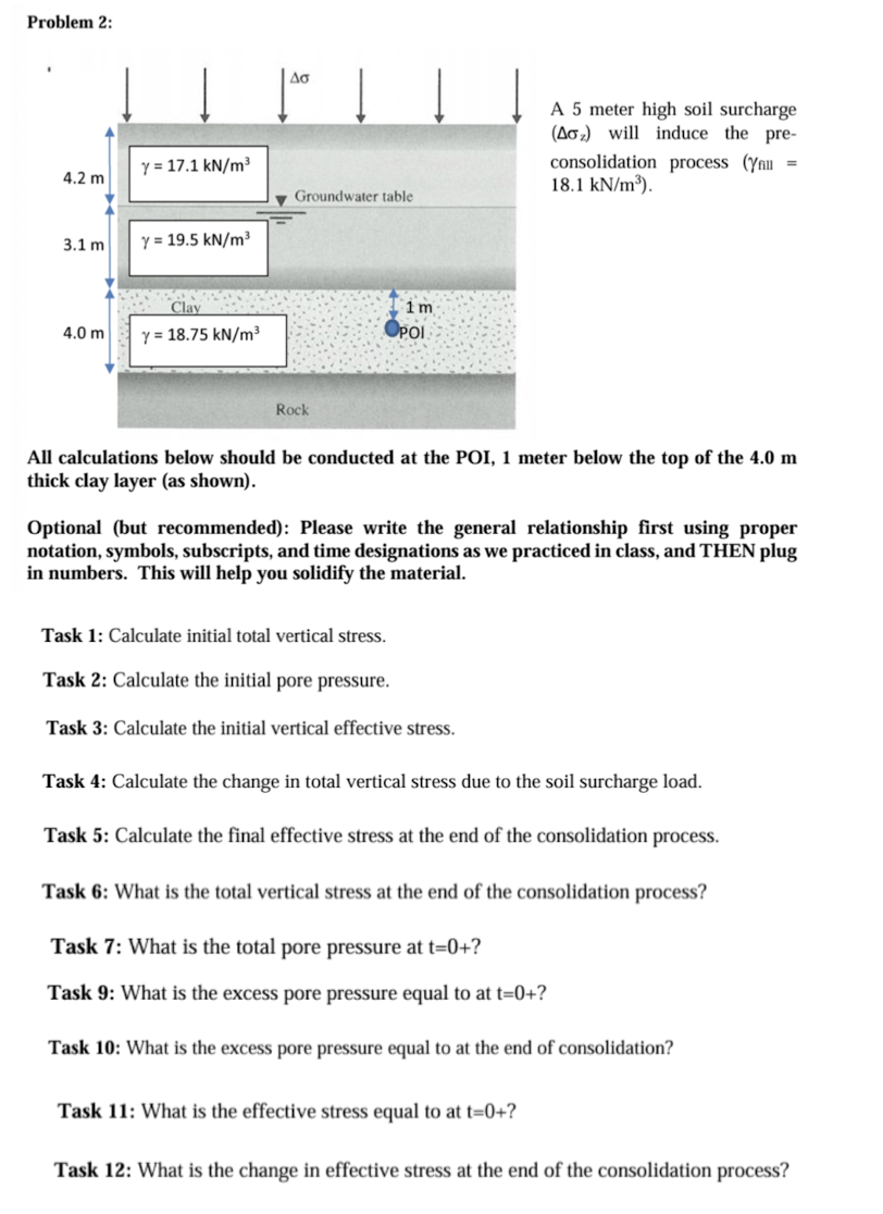 Problem 2 : A 5 meter high soil surcharge ( z )