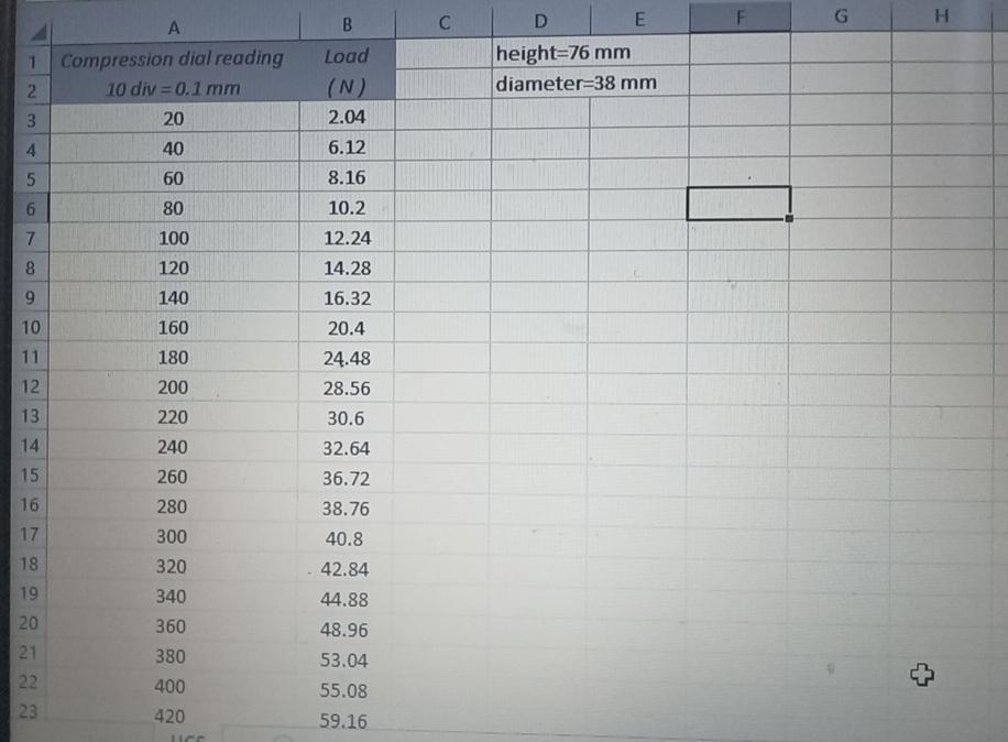 Q - 2 from the attached Excel sheets for the UCS