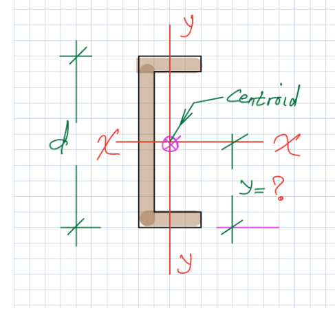 Calculate the y distance in inches for the shown