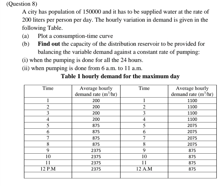 ( Question 8 ) A city has population of 1 5 0 0 0