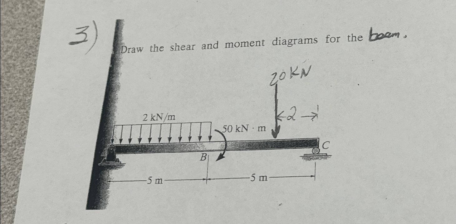 Draw the shear and moment diagrams for the boom.