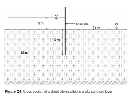 QUESTION 4 . A well - sealed sheet pile wall has