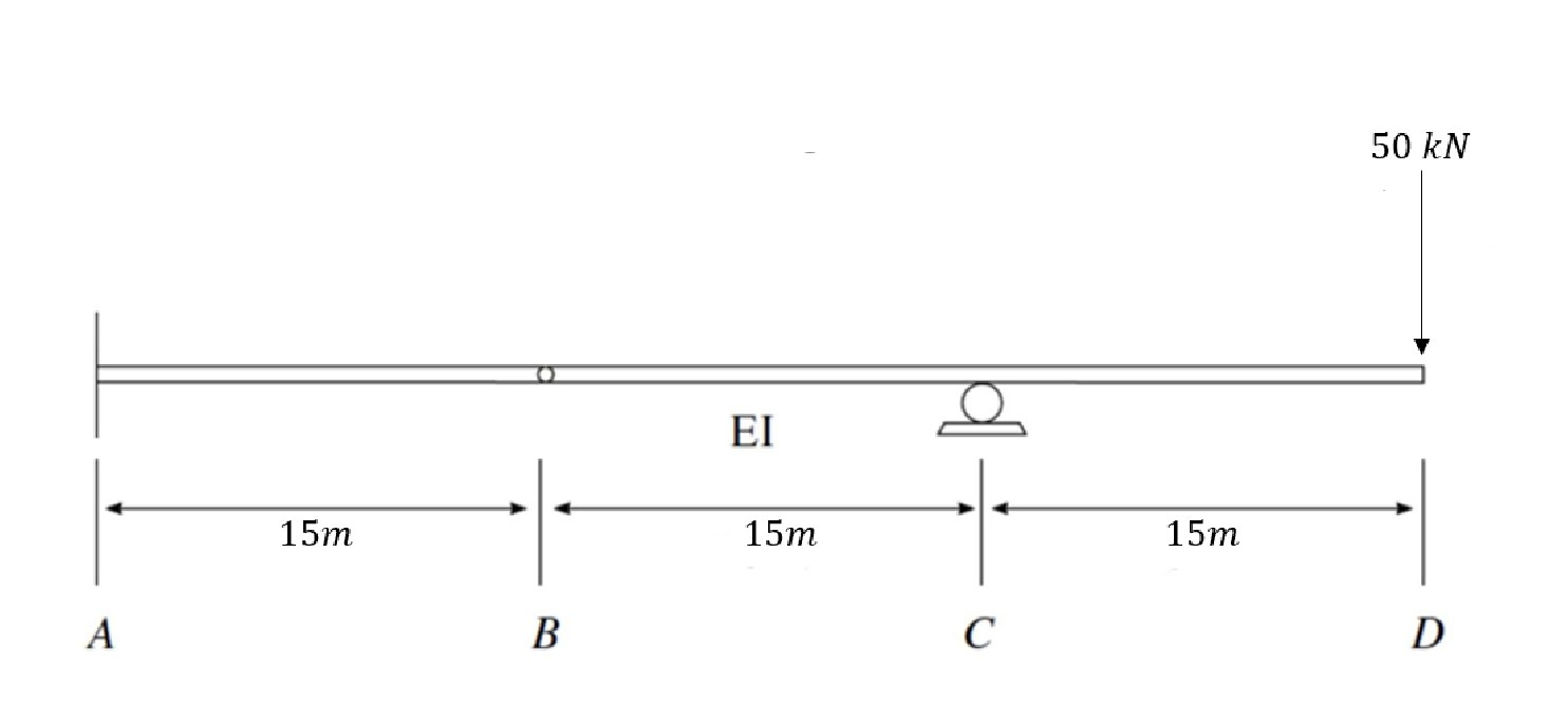 Draw the moment and deflective shape diagrams of
