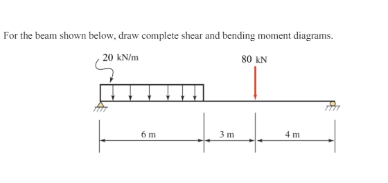 For the beam shown below, draw complete shear and