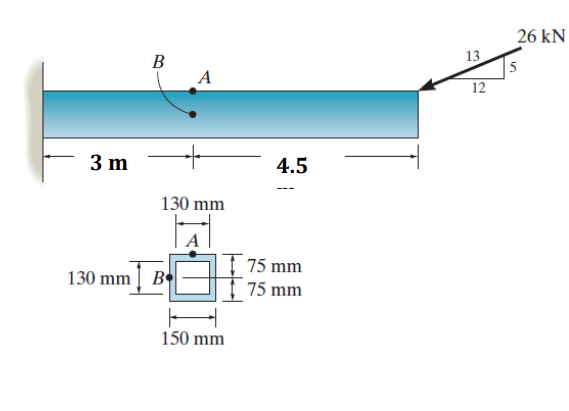 In the box beam shown, the applied force is 2 6