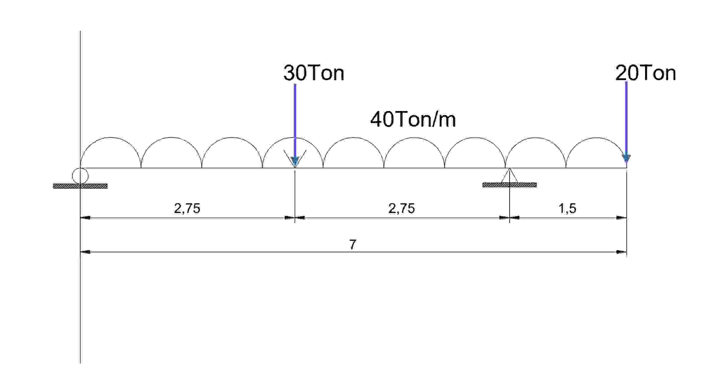 You are requested to perform the following