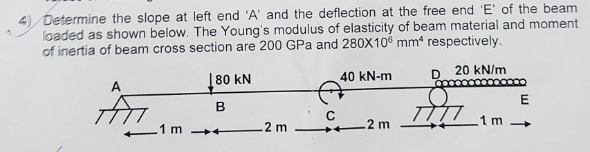 Determine the slope at left end ' A ' and the