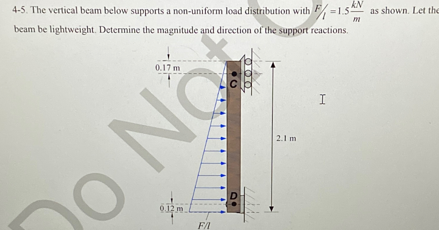 The vertical beam below supports a non - uniform