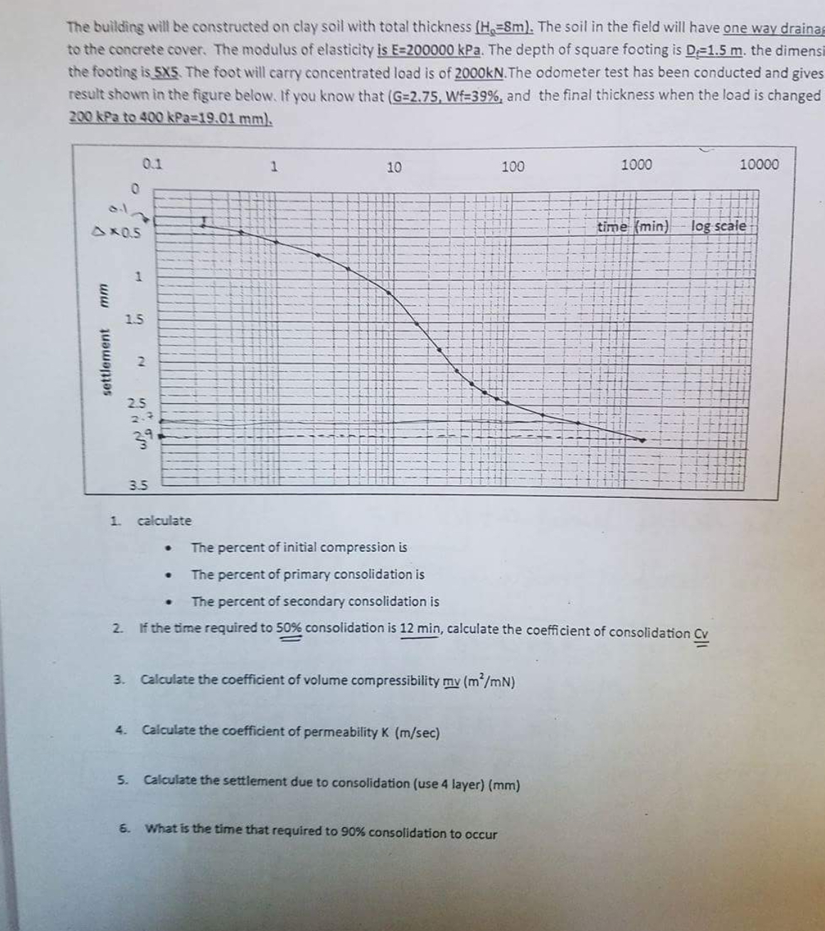 The building will be constructed on clay soil