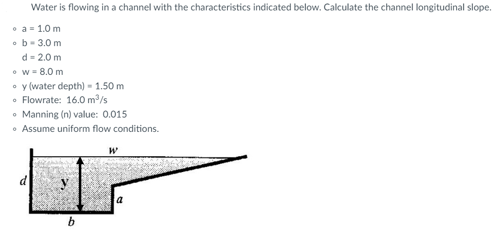 Water is flowing in a channel with the