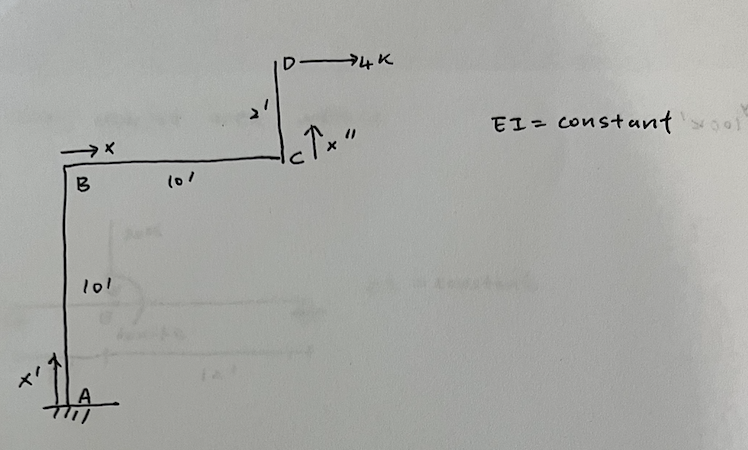 Using the Virtual Work Method, Find Rotation at "