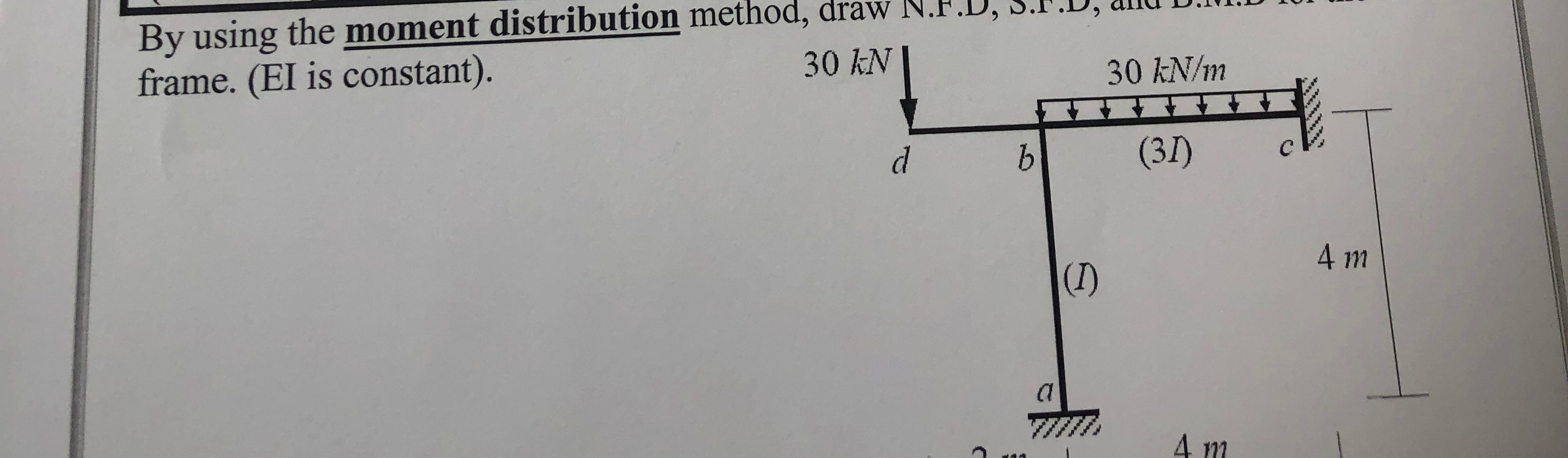 By using the moment distribution method, draw