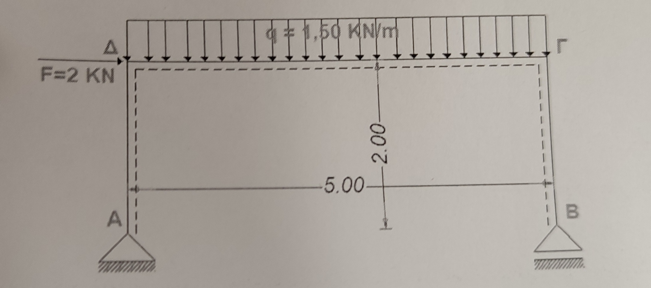Create NQM diagramm for the following figure, q =