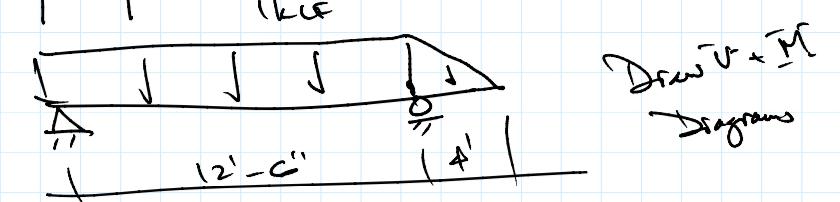 Please find reactions and draw the shear and