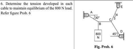 Determine the tension developed in each cable to