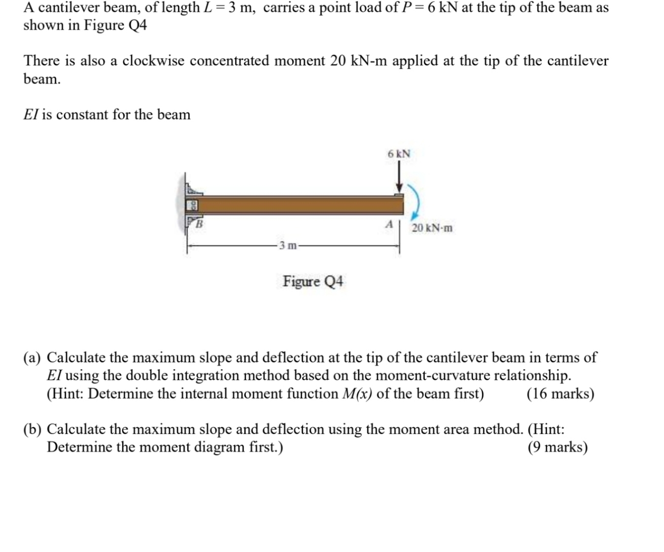 A cantilever beam, of length L = 3 m , carries a