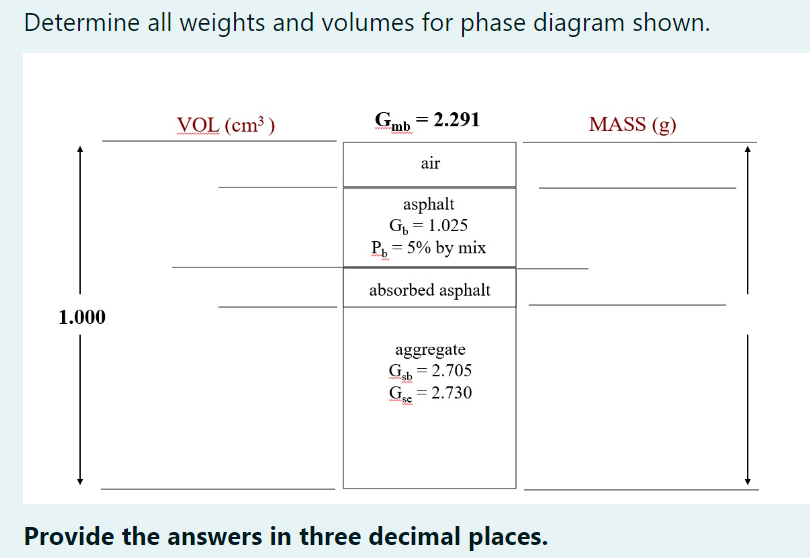 Determine all weights and volumes for phase