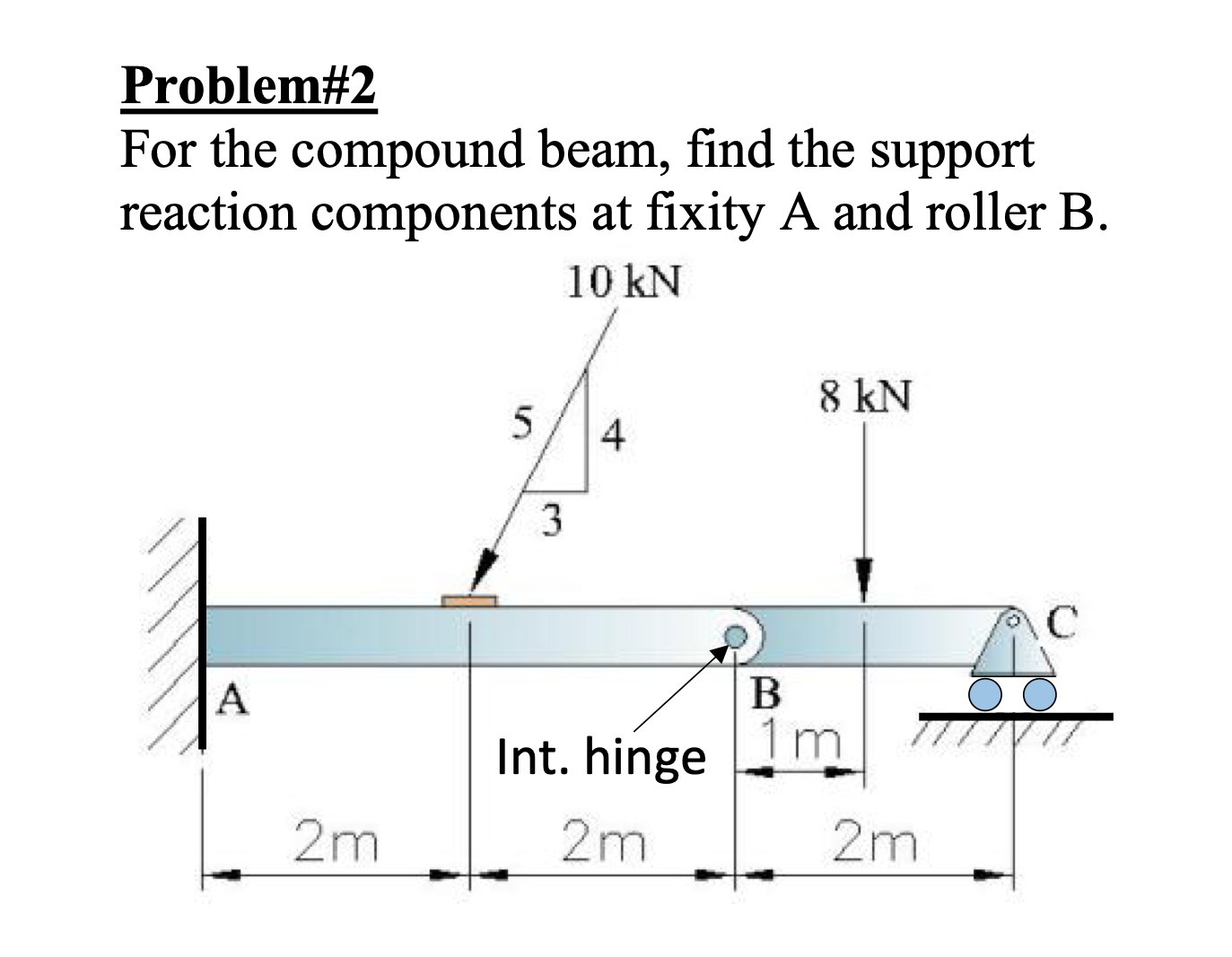 Problem# 2 For the compound beam, find the