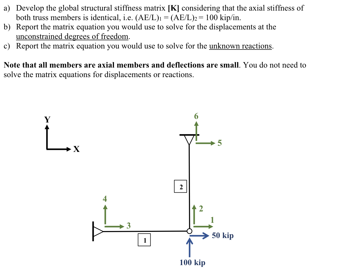 a ) Develop the global structural stiffness