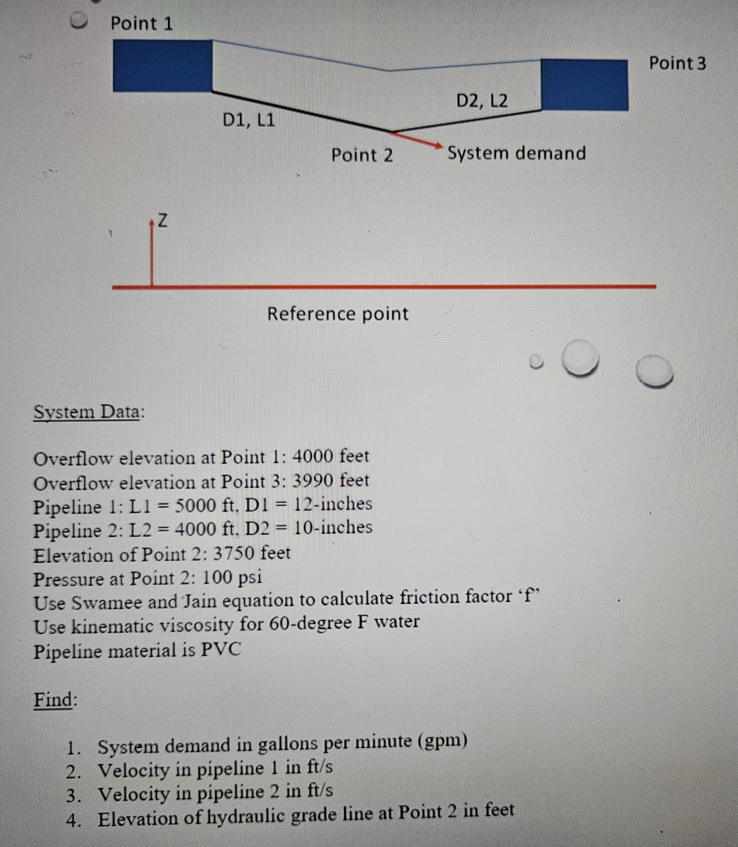 Reference point System Data: Overflow elevation