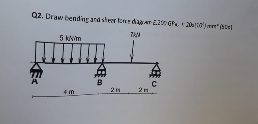 Q 2 . Draw bending and shear force diagram E: 2 0